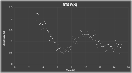 RT Signal Generator image