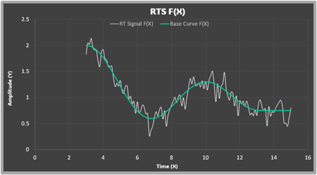 RT Signal Generator image