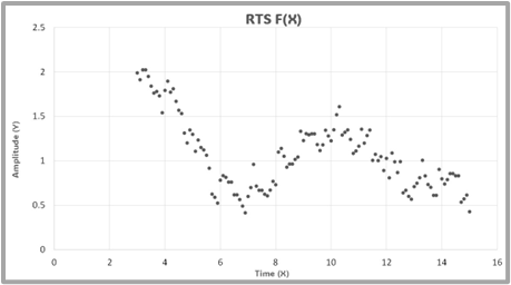 RT Signal Generator image