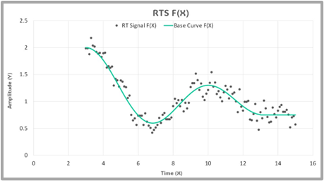 RT Signal Generator image