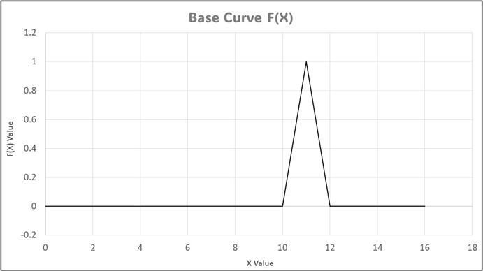 RT Signal Generator image