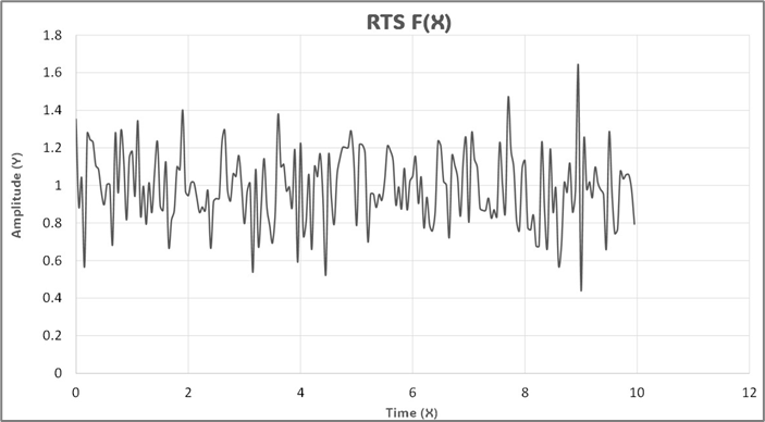 RT Signal Generator image