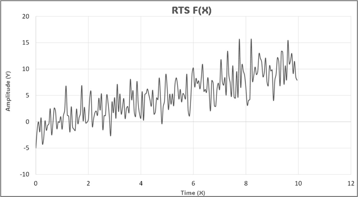 RT Signal Generator image