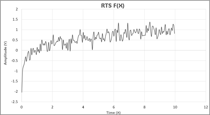 RT Signal Generator image