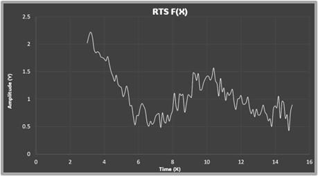 RT Signal Generator image