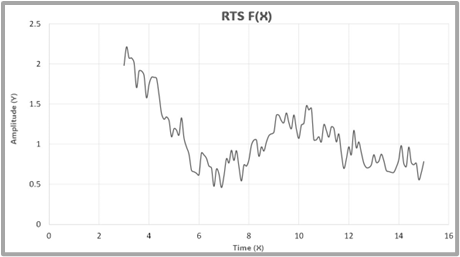 RT Signal Generator image